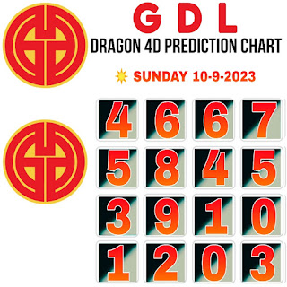 Dragon Lotto 4D 10-9-2023 forecast chart