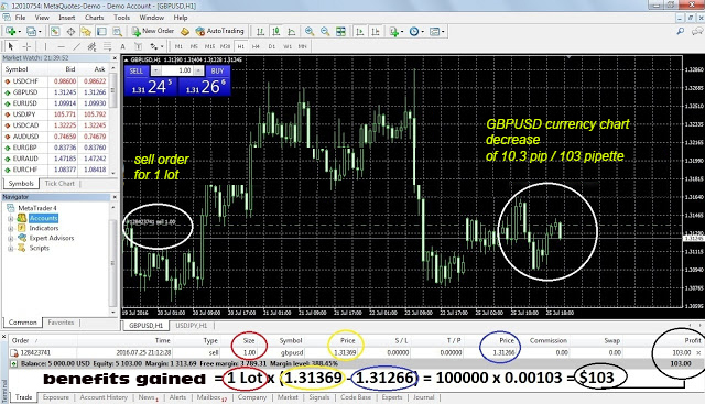 Learn Forex Trading For Beginners - 