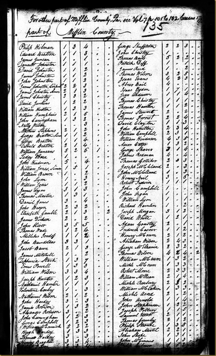 1790 United States Federal Census Record for Robert Irwin in Mifflin Co, PA