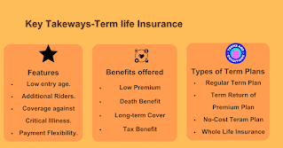 Key take aways Term insurance