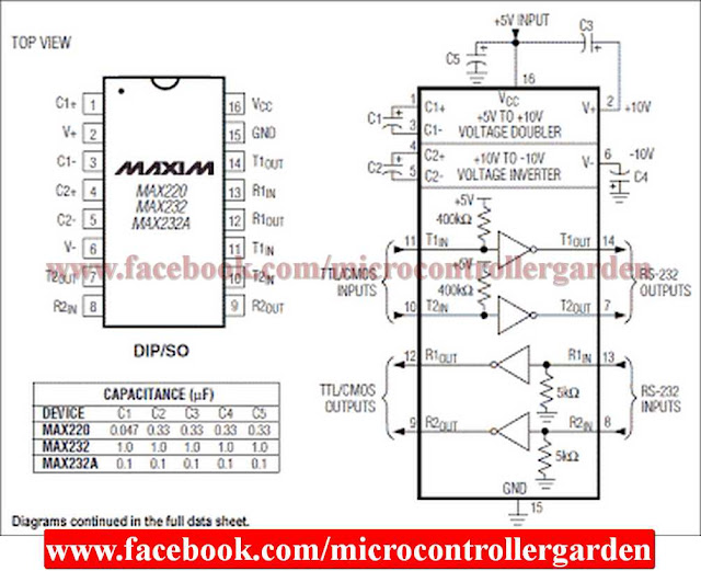 Introduction to MAX 232 IC