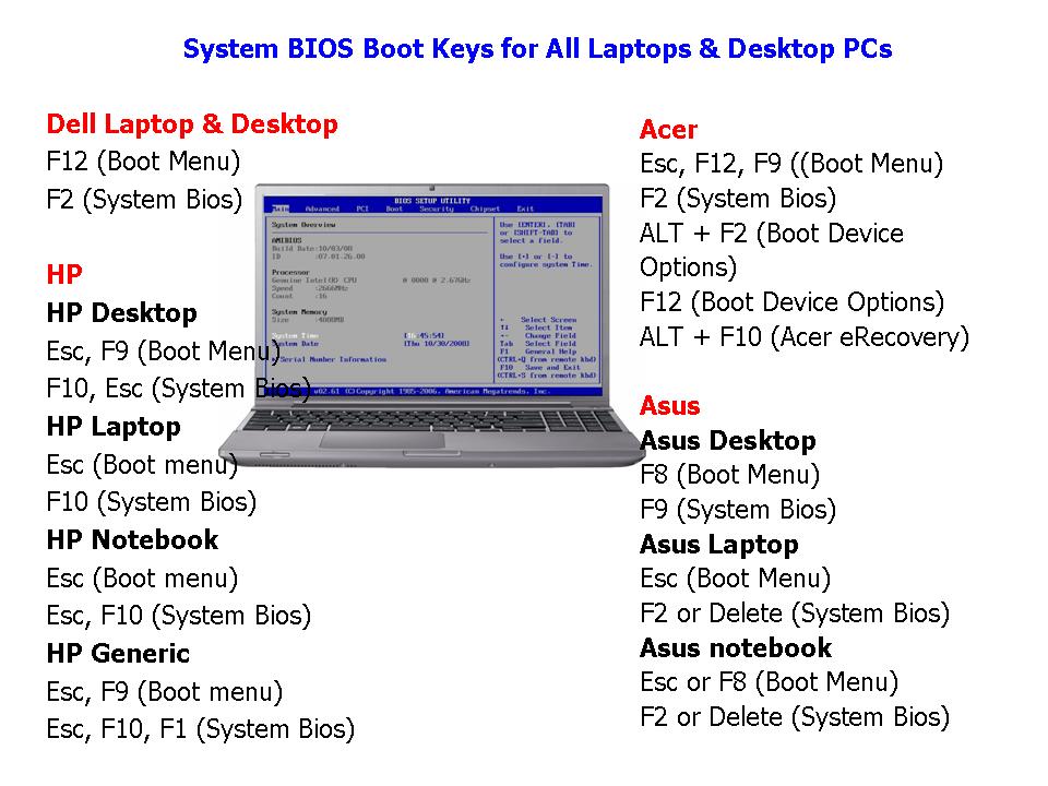 Learn New Things: System BIOS Boot Keys for All Laptops & Desktop PC