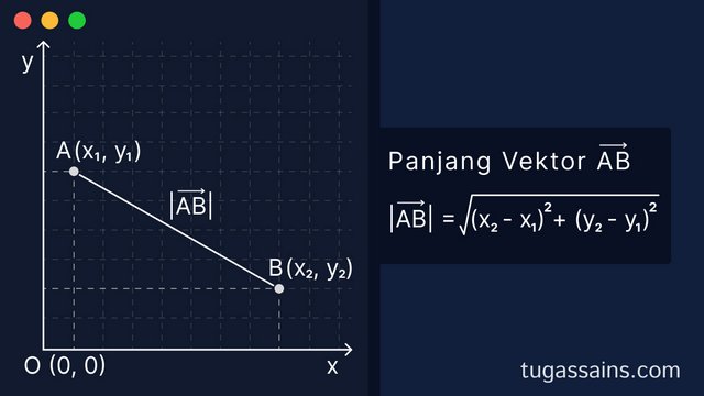 Rumus Panjang Vektor antara dua titik r2