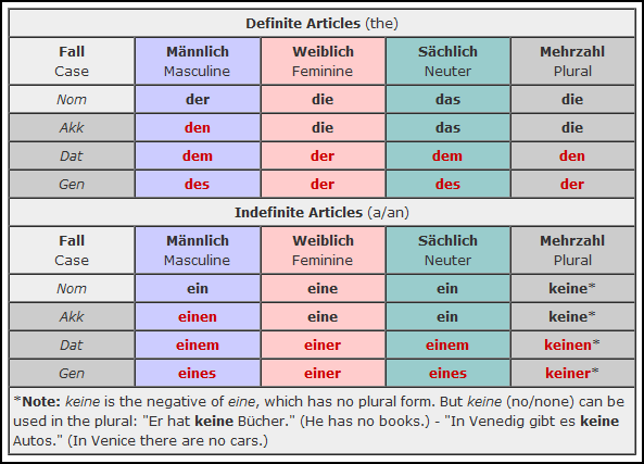 Always Avoid Alliteration: German Cases Short and Sweet