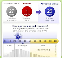 Typing speed test words per minute as well as character per minute