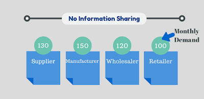 information sharing