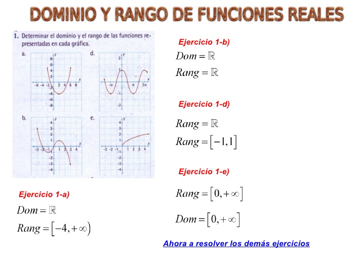 Dominio y rango de una funcion radical