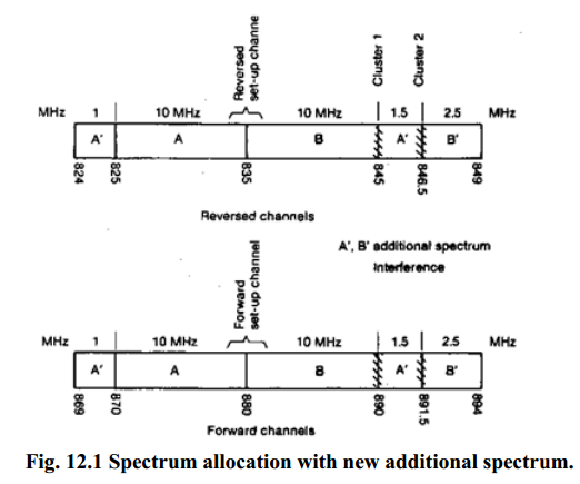 Spectrum allocation with new additional spectrum
