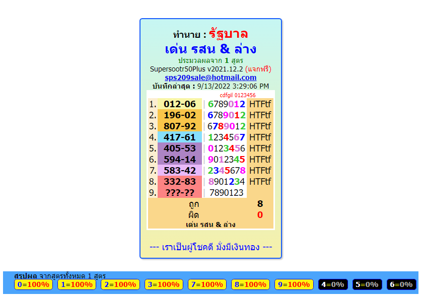 16-9-2022 multiple tips for Thailand lottery .