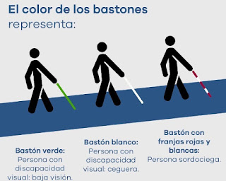 ¿Qué significan colores de bastones guía que usan personas con #DiscapacidadVisual? 