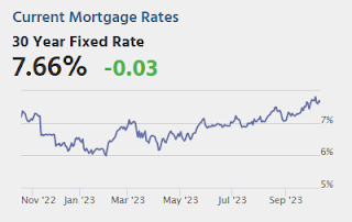 Mortgage Rates