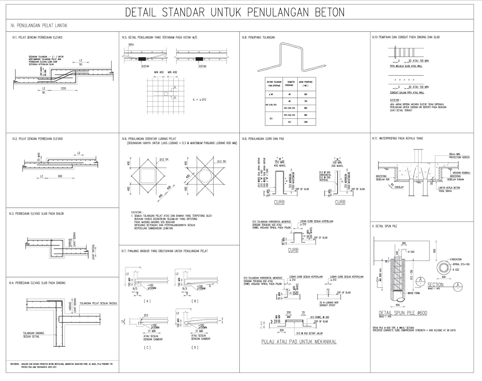 Detail Standart Penulangan Beton Untuk Gedung - Home 