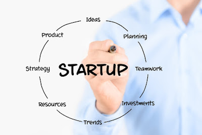 Mengenal Bisnis Startup Lengkap dengan Cara Mencari Ide Bisnisnya 