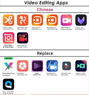 Chinese Video Editing Apps and their Replace