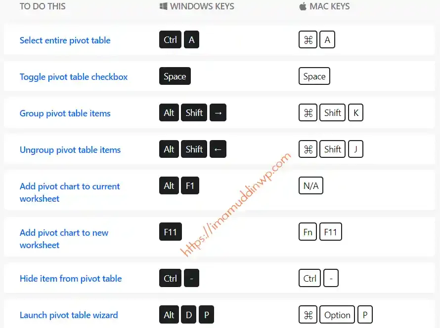 shortcut-for-pivot-table-in-excel-mac-windows