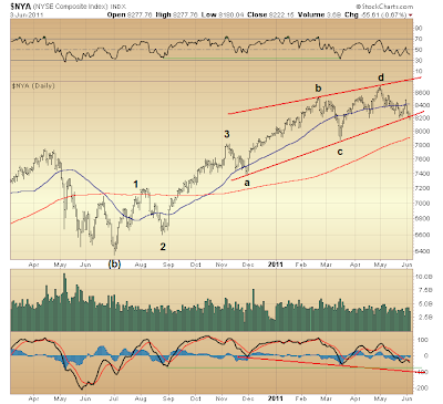 $NYA