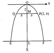 Solutions Class 11 गणित-II Chapter-11 (शंकु परिच्छेद)