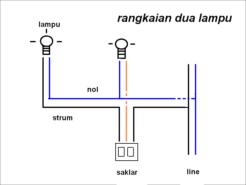 INSTALASI LISTRIK INSTALASI LISTRIK Belajar Merangkai 