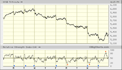 NYSE 5-min