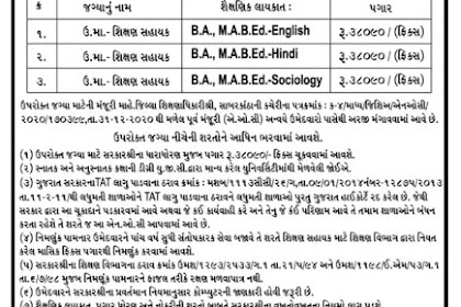 Shikshan Sahayak Recruitment 2021 Granted Laghumati School Sabarkantha 2021