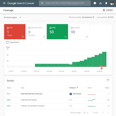 Google search console coverage