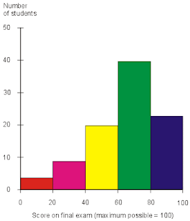 STATISTIK: Bagian I : Statistika Deskriptif I (Distribusi 