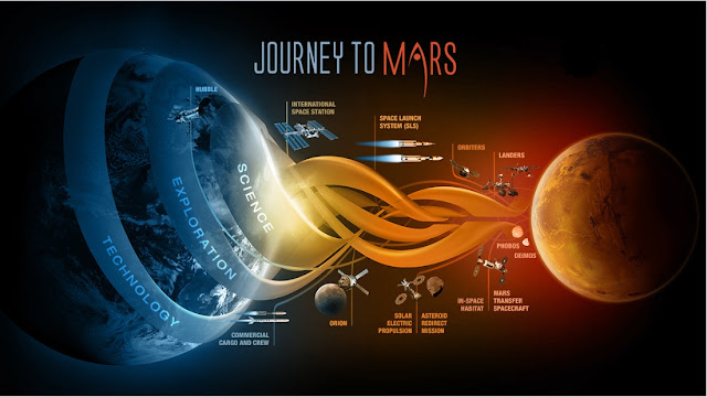 Journey to Mars- Shubham Singh (Universe)