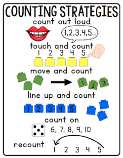 Kindergarten anchor charts that are ready to print and use. Print this anchor chart for individual or small group use or print a poster of this anchor chart at Vista Print. You will use this counting strategies anchor chart again and again. Click to check out more $1 anchor charts. 