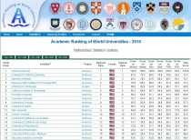 Mejores universidades del mundo 2010 Academic Ranking Of World Universities