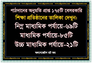 পাঠদানের অনুমতি প্রাপ্ত ১৭৫টি বেসরকারি শিক্ষা প্রতিষ্ঠানের তালিকা