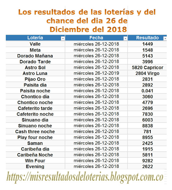 Ver resultado de la lotería de hoy | "Resultados diarios de la lotería y el chance" | Los resultados de las loterías y del chance del dia 26 de Diciembre del 2018