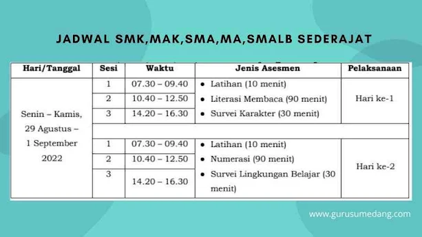 Jadwal ANBK dan Survey Lingkungan Belajar | Asesmen Nasional yang disingkat dengang AN, adalah evaluasi yang dilaksanakan oleh pemerintah dengan tujuan memetakan mutu sistem pendidikan pada tingkat satuan pendidikan dasar dan menengah dengan instrumen terdiri dari AKM, Survey karakter dan survey lingkungan belajar.