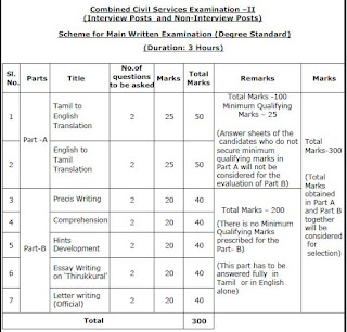 exam pattern for tnpsc group 2 mains changed syllabus