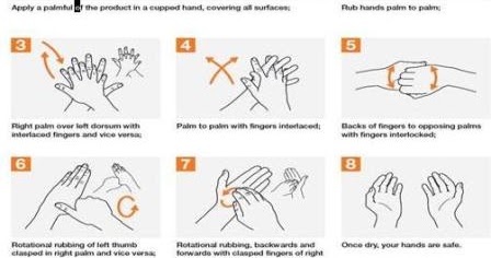  Cara  Dan Teknik Hand Hygiene Menggunakan Antiseptik 