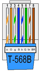 Color Coding Cat 5e and Cat 6 Cable Straight Through and Cross Over 