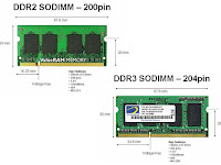 Cara Mudah Upgrade Memory DDR Di Notebook