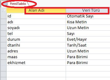 Tablo Yapma Sorgusu (CREATE TABLE)