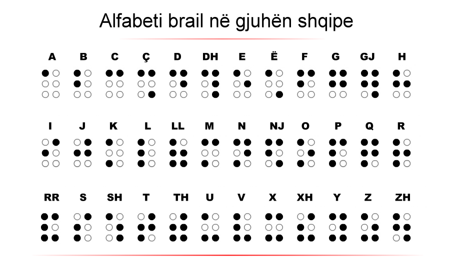 Alfabeti brail në gjuhën shqipe - FOTO