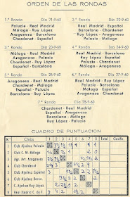 Orden de las rondas del IV Campeonato de España por equipos 1960