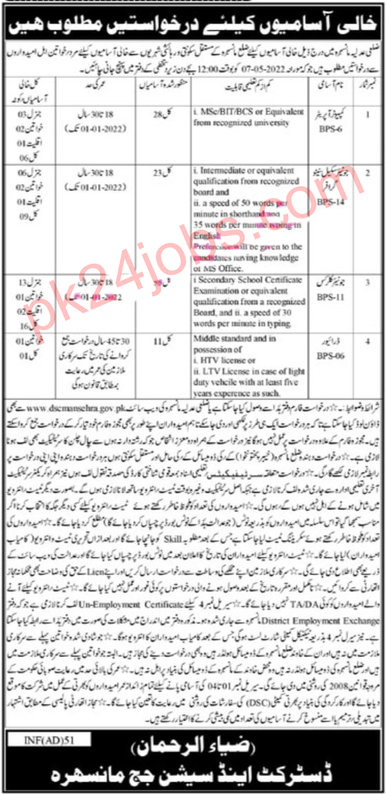 Session Court Jobs 2022 – Government Jobs 2022