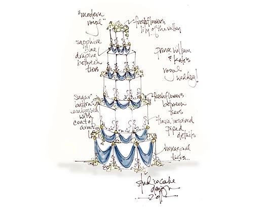 royal wedding cake design. Royal Wedding Cake That Is!