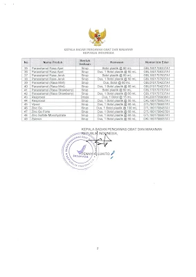 Daftar Obat Sirup Dilarang dan Ditarik BPOM