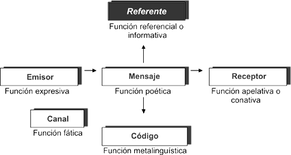 Resultado de imagen para circuito de la comunicacion