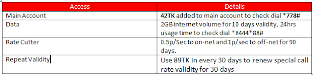 Airtel New Sim Offer 2018 | 12GB Internet | Get 1GB Only 9 Taka