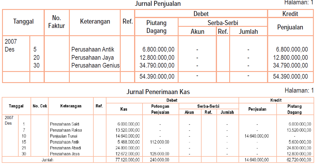 Berdasarkan data tersebut, dibuat jurnal khusus dan buku besar seperti 