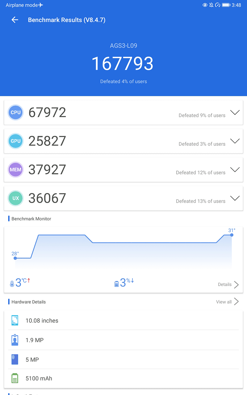 AnTuTu score of MatePad T 10s