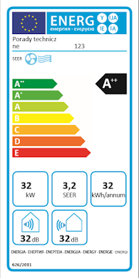 Etykieta energetyczna