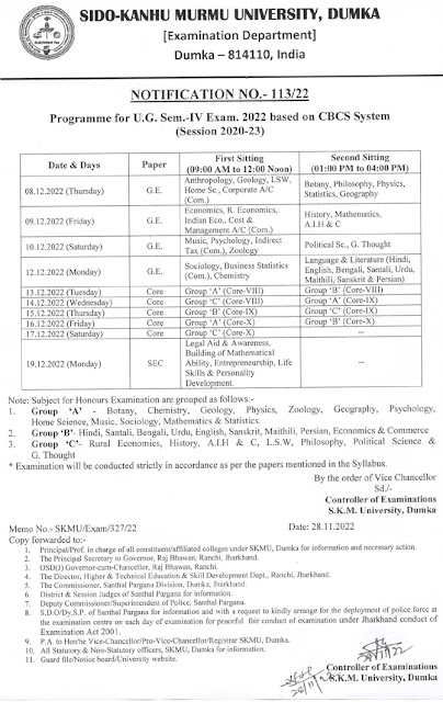 SKMU Sem 4 Exam Date 2022