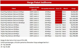 Promo indihome beserta tarif indihome berdasarkan paket