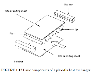 Basic components of a plate-fin heat exchanger